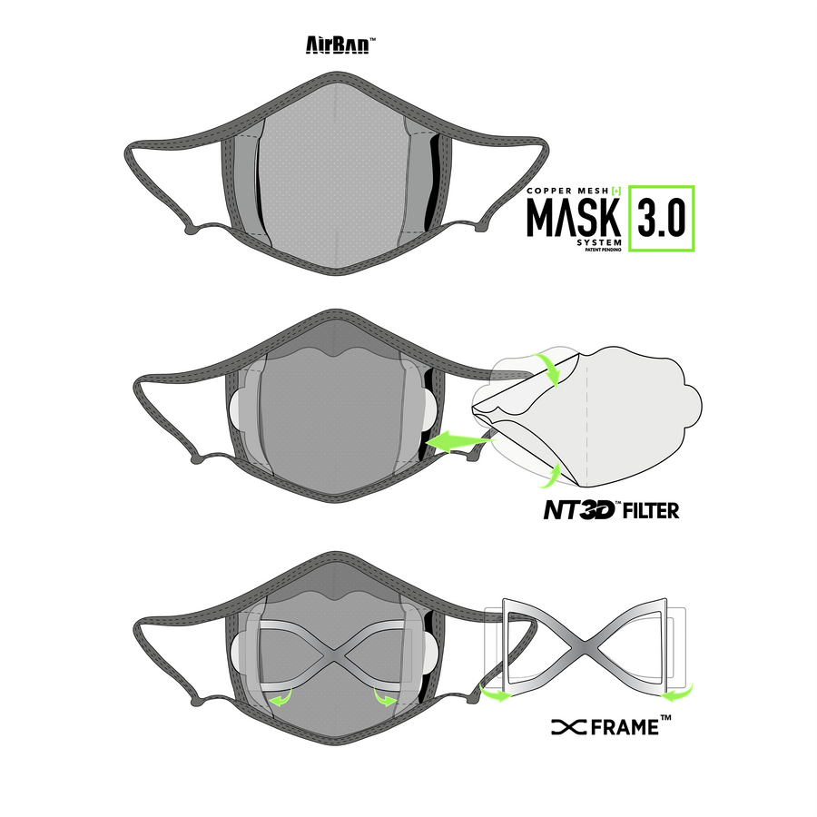 Navy Mask 3.0 Filter + Frame Bundle